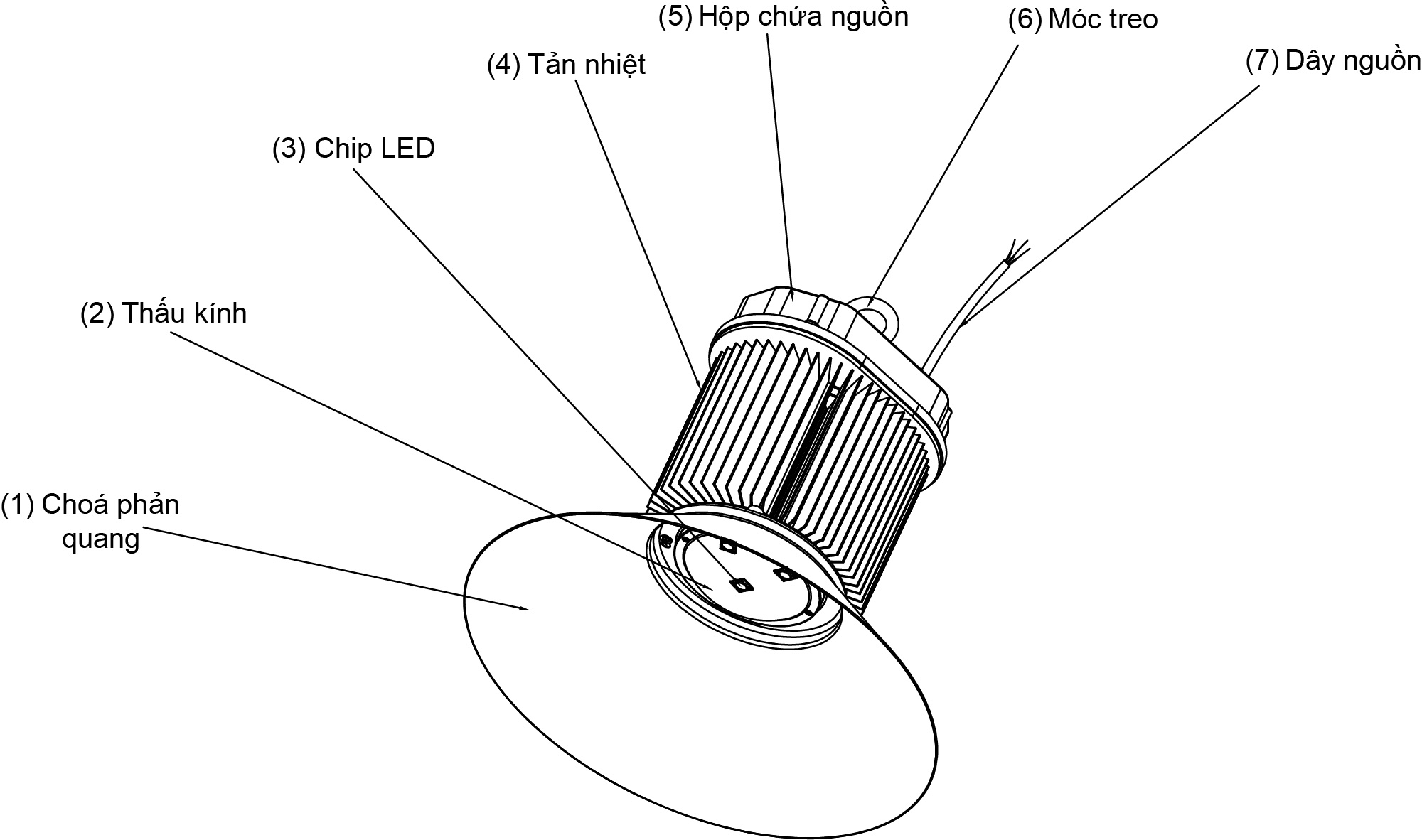 Phân tích linh kiện thực thể đèn LED PT-HBL-150-N