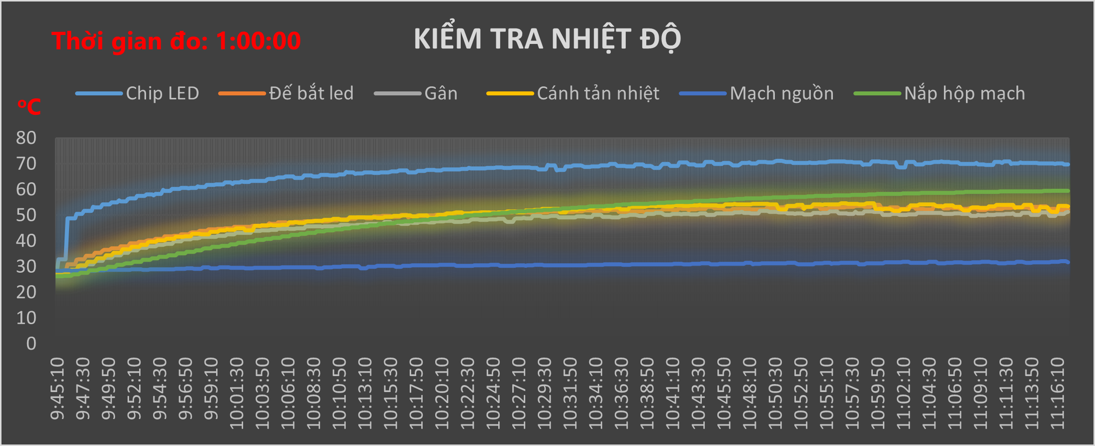 Nhiệt độ hoạt động đèn đường LED 40W