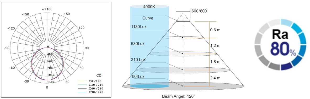 Đặc tính file ánh sáng đèn panel