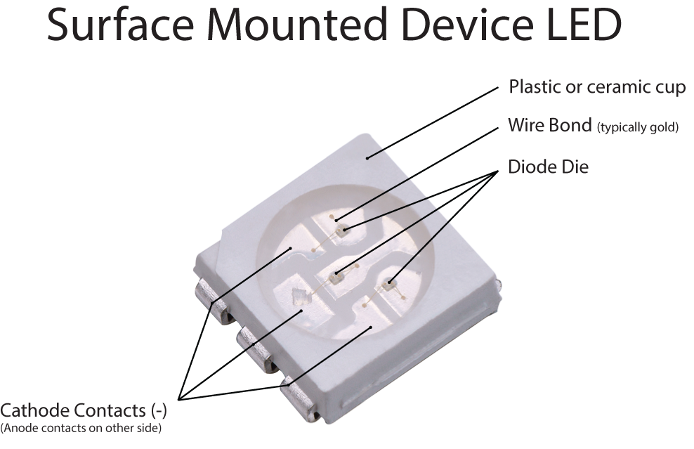 LED SMD
