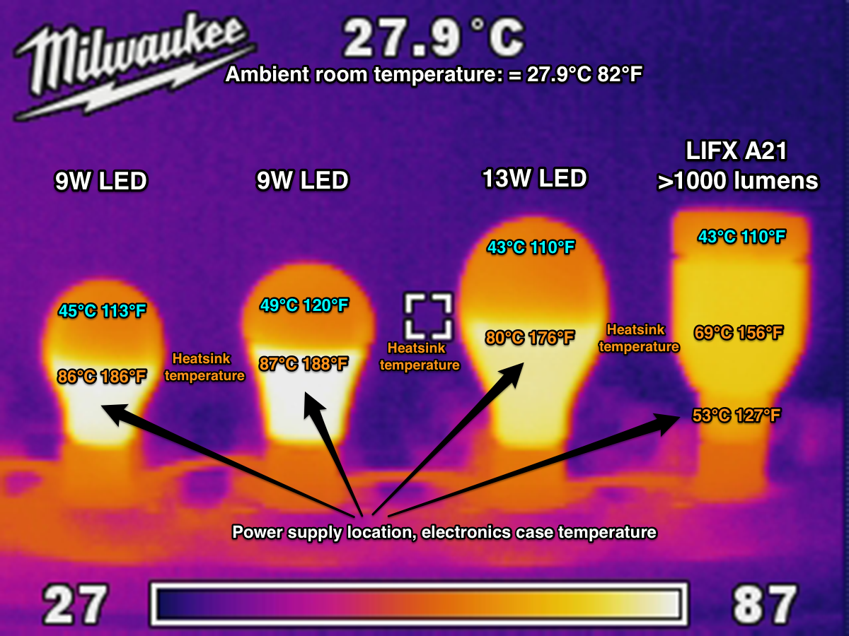 Nhiệt độ đèn LED