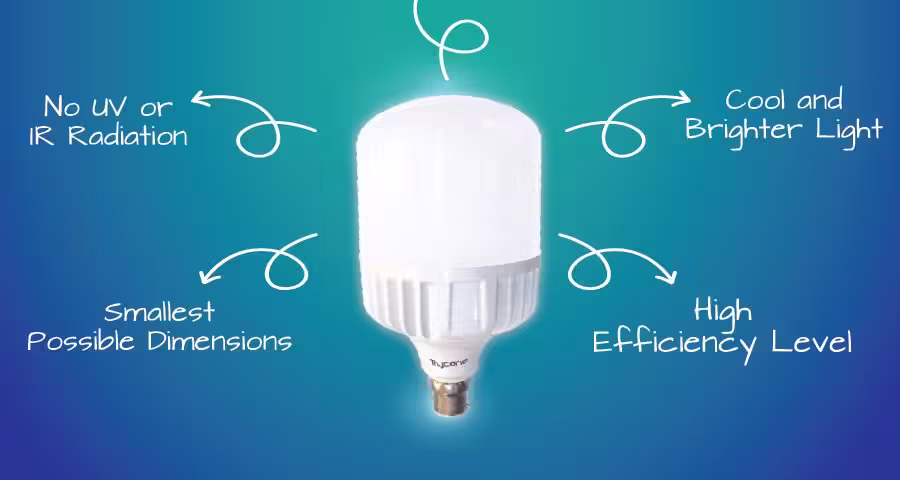 3 sự thật bạn không biết về Watts và Lumens của đèn LED