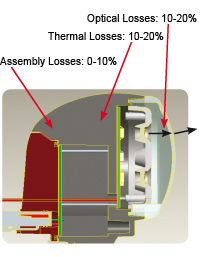 Lumen hiệu quả
