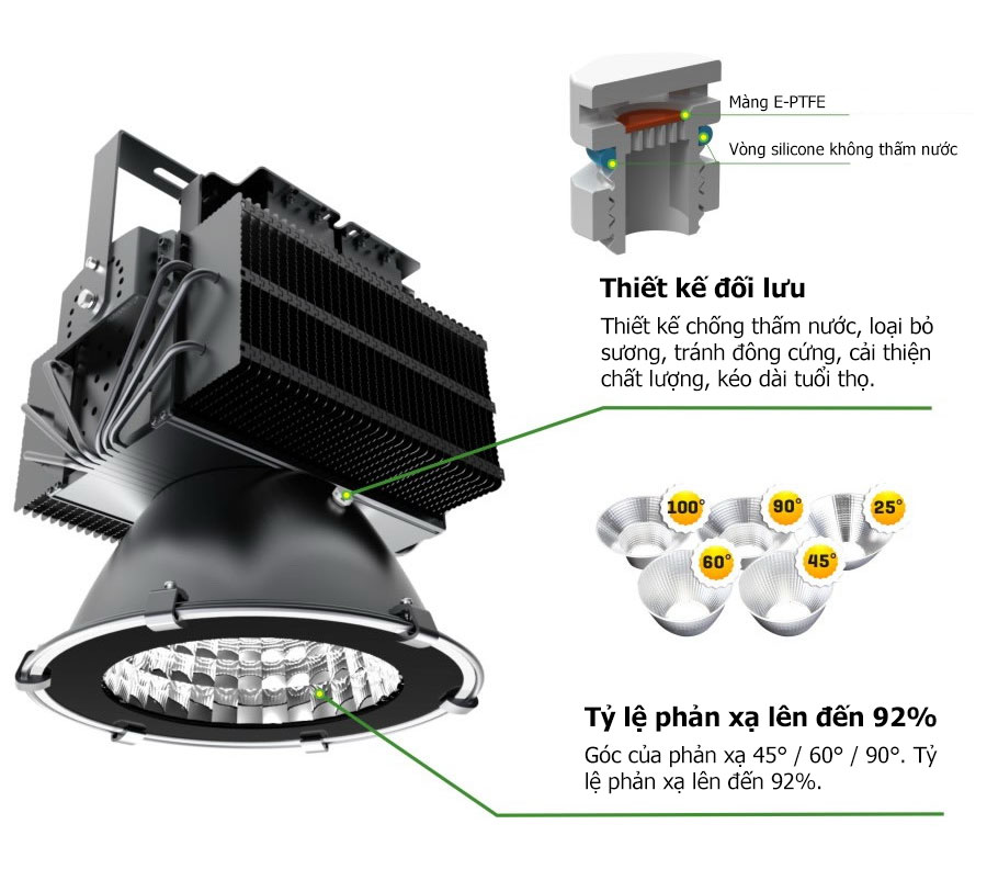 Đặc điểm nổi bật đèn pha LED 500w - POTECH