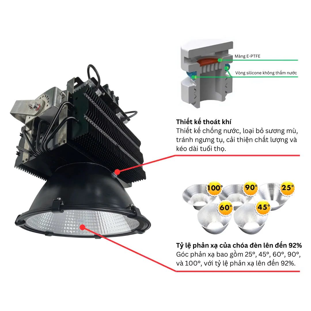 Cấu tạo đèn pha LED PT-HPL