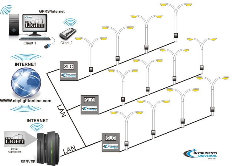 Sơ đồ đèn LED thông minh