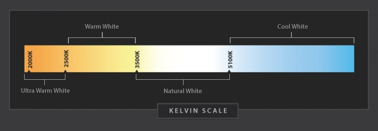 Thang nhiệt độ màu Kelvin