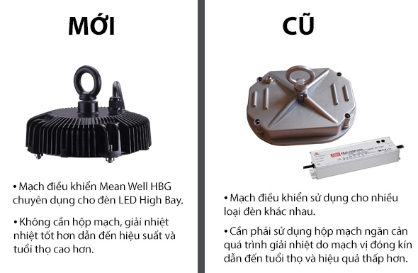 Mạch Mean Well cũ mới