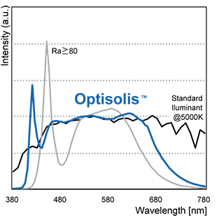 Quang phổ Optisolis