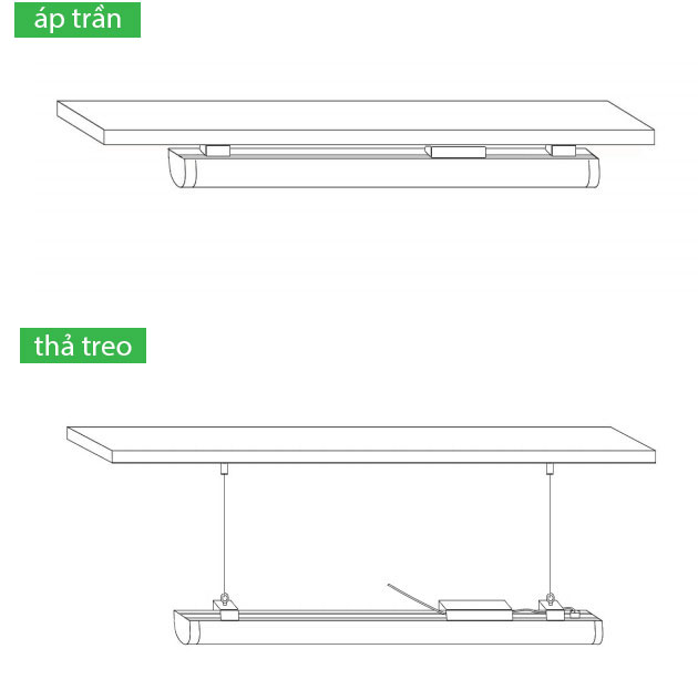 Lắp đặt đèn LED Low Bay