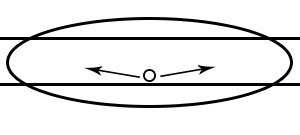 Phân bổ ánh sáng loại II