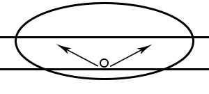 Phân bổ ánh sáng loại IV