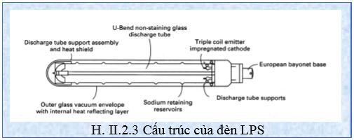 Cấu trúc của đèn LPS