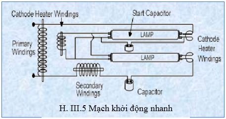 Mạch khởi động nhanh