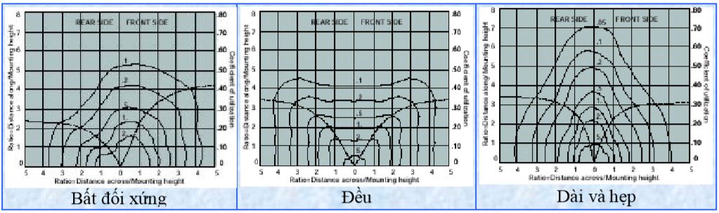 Dữ liệu quang trắc