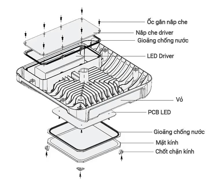 Đèn LED Canopy POTECH
