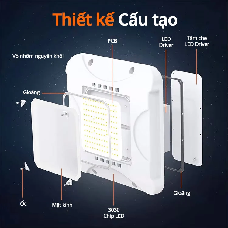 Đèn LED Canopy POTECH