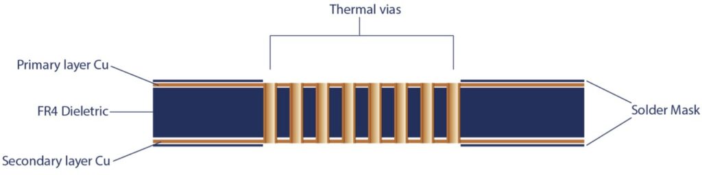 PCB đèn LED