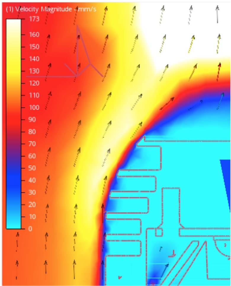 Phần mềm CFD