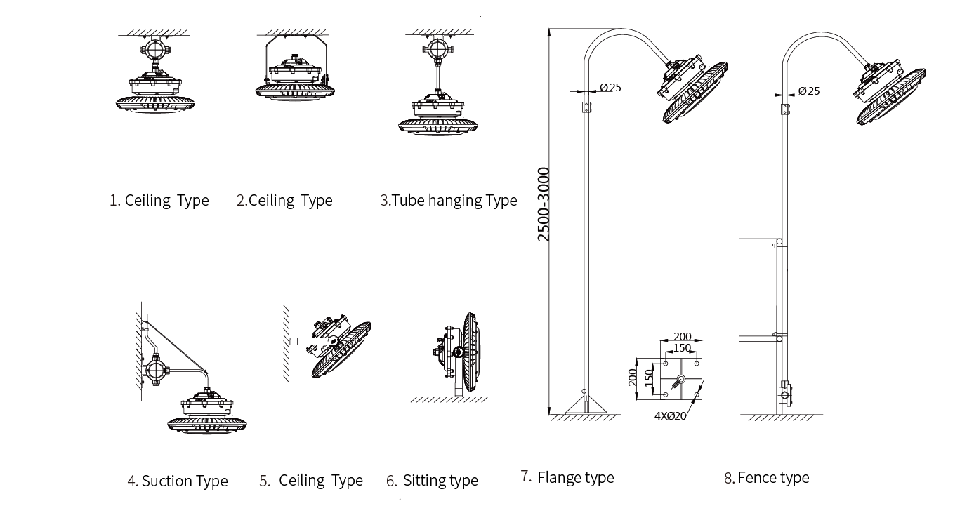 Các kiểu lắp đặt