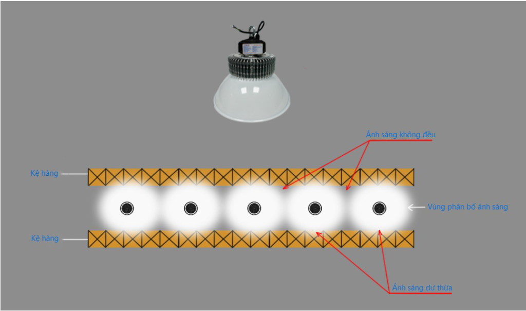 Dùng đèn LED high bay chiếu sáng nhà kho