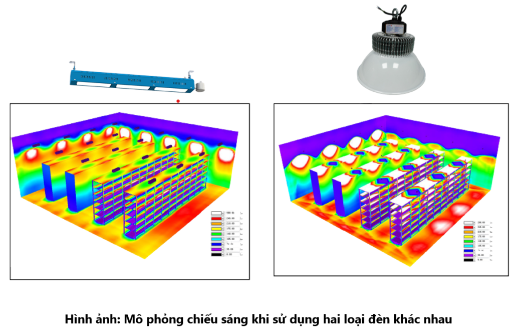 Mô phỏng chiếu sáng khi dùng hai kiểu bố trí đèn khác nhau cho nhà kho