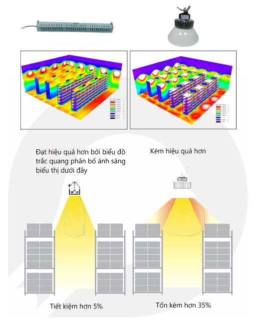 So sánh đèn nhà kho PT-WL-150-N và đèn high bay