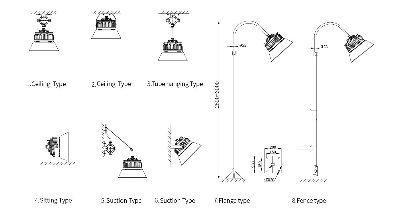 Kiểu lắp đặt đèn LED highbay chống cháy nổ potech