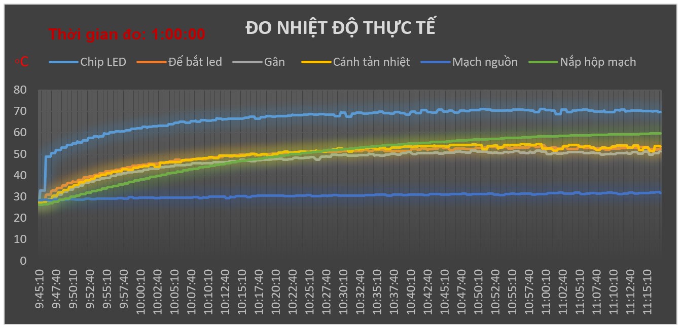 Nhiệt độ hoạt động làm việc
