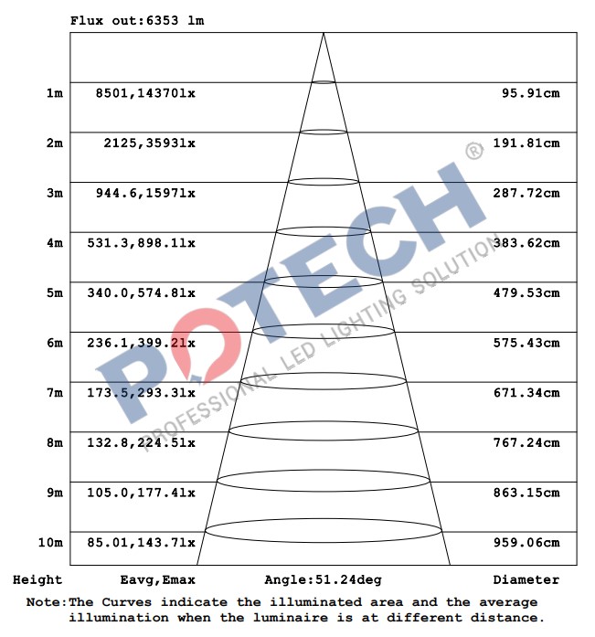 Cone Lux Diagram