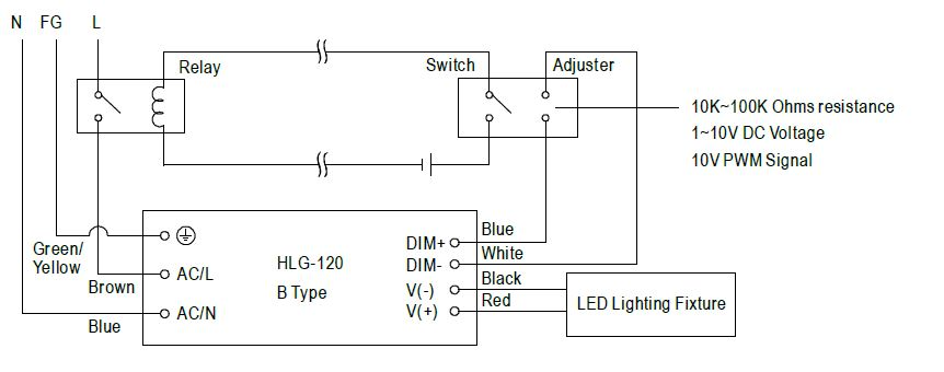 Sơ đồ đấu nối trình điều khiển của Meanwell với dim 0-10v