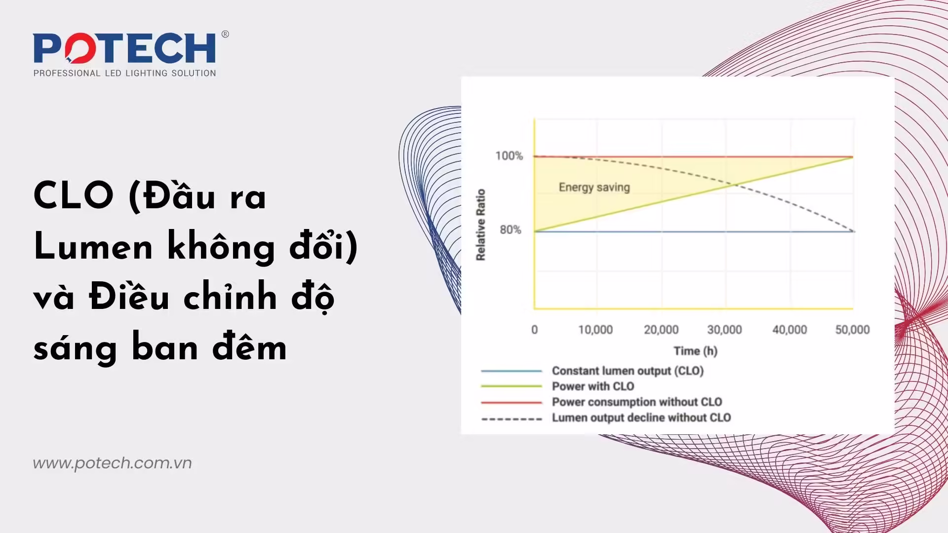 CLO (Đầu ra Lumen không đổi) và Điều chỉnh độ sáng ban đêm