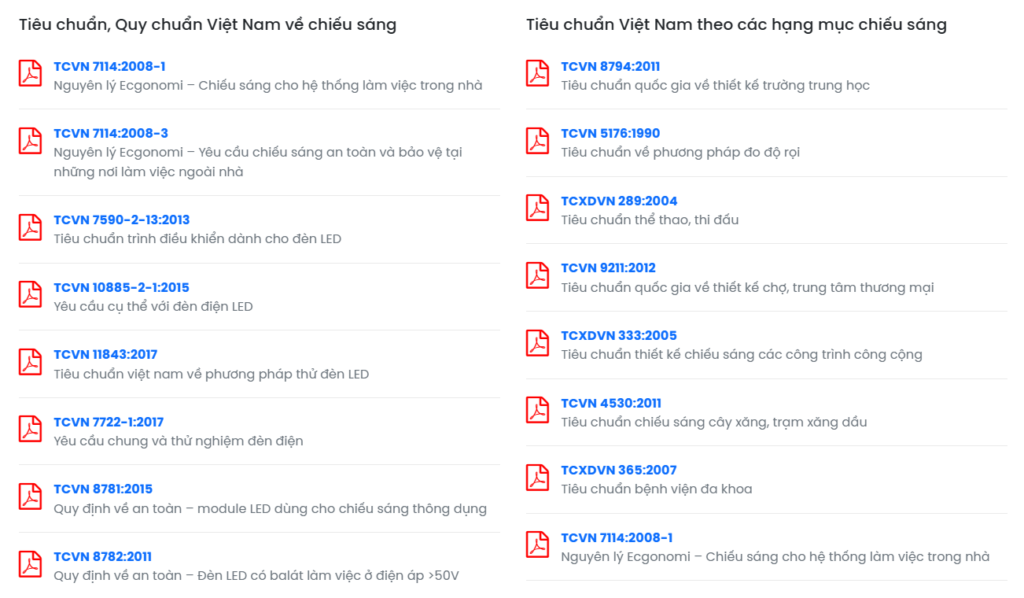 Tiêu chuẩn và quy chuẩn Việt Nam về chiếu sáng