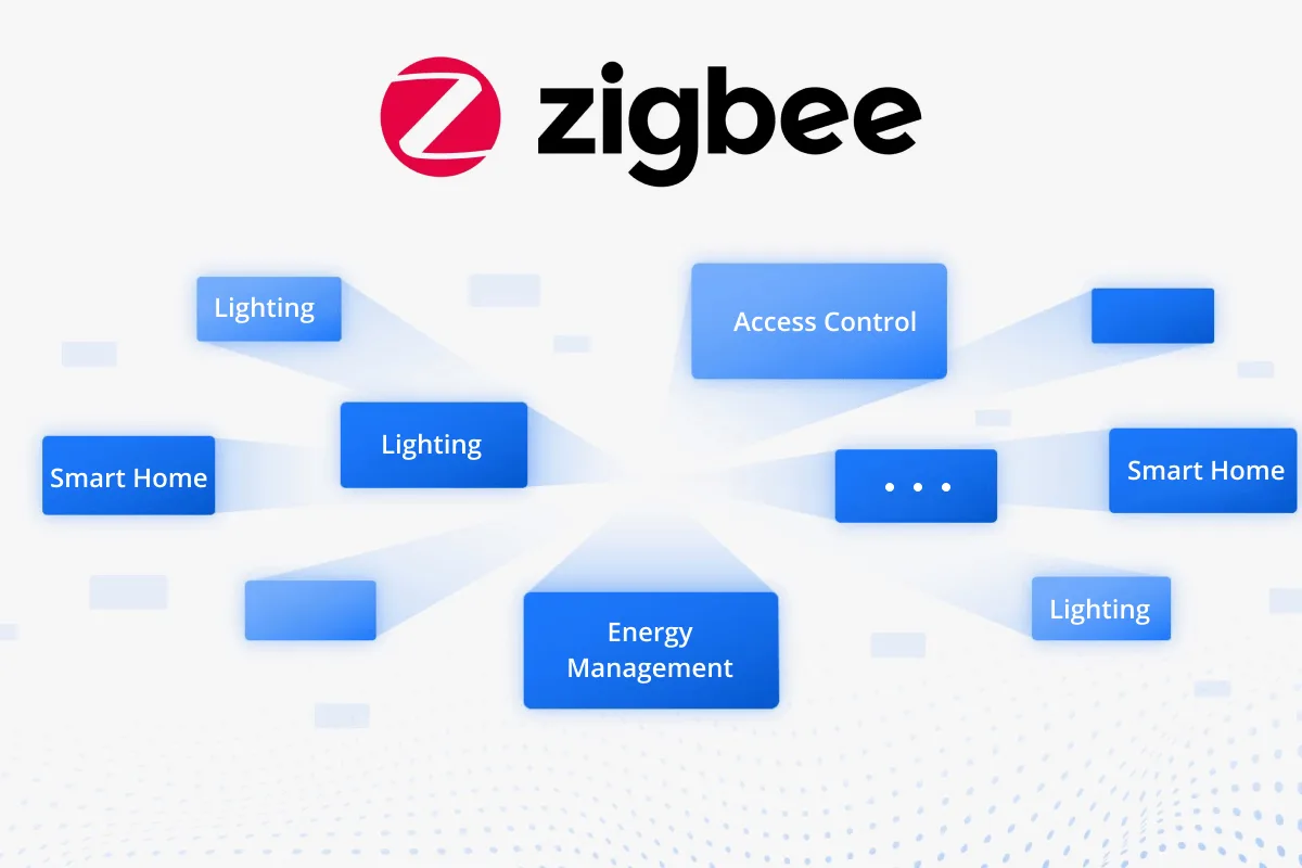 Zigbee là gì? Những điều cần biết trước khi phát triển sản phẩm Zigbee vào năm 2024