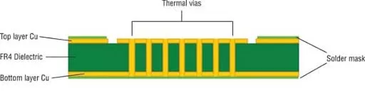 Hình học FR-4 với vias nhiệt (không theo tỷ lệ).