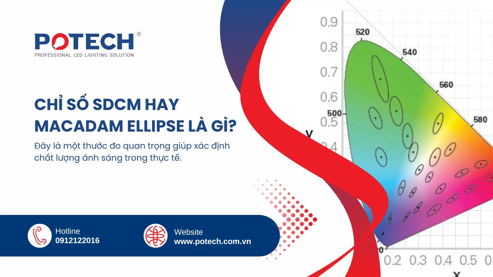Chỉ số SDCM hay MacAdam ellipse là gì? Tầm quan trọng trong ngành chiếu sáng