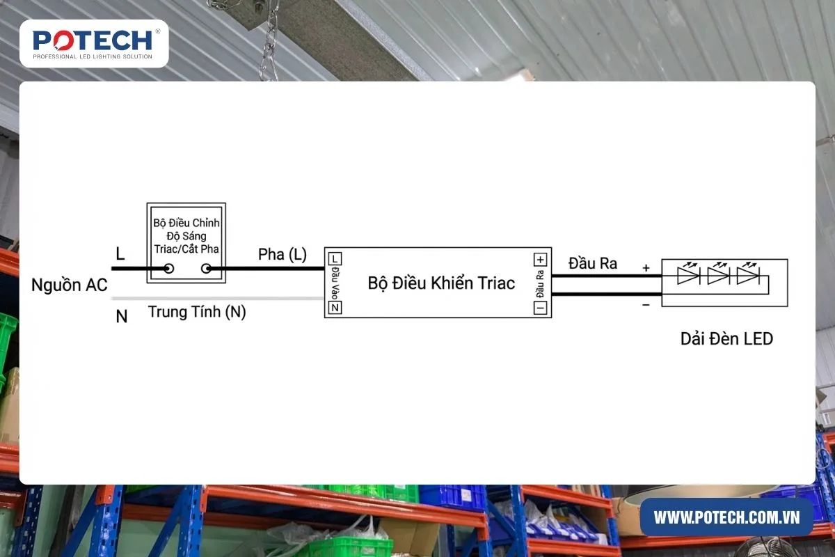 Sử dụng triac dimmer với dây đèn LED