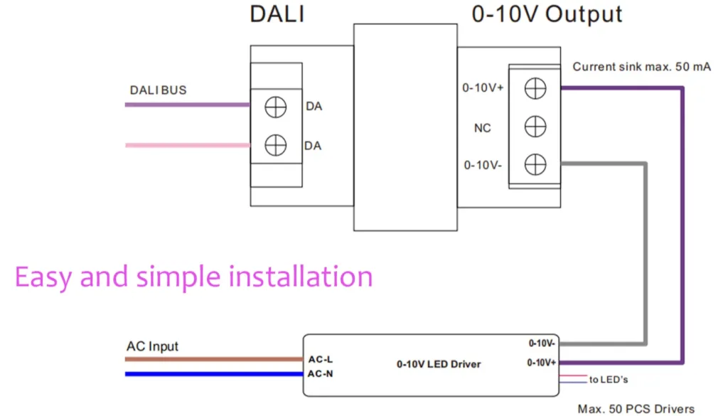 Convert DALI Dimming