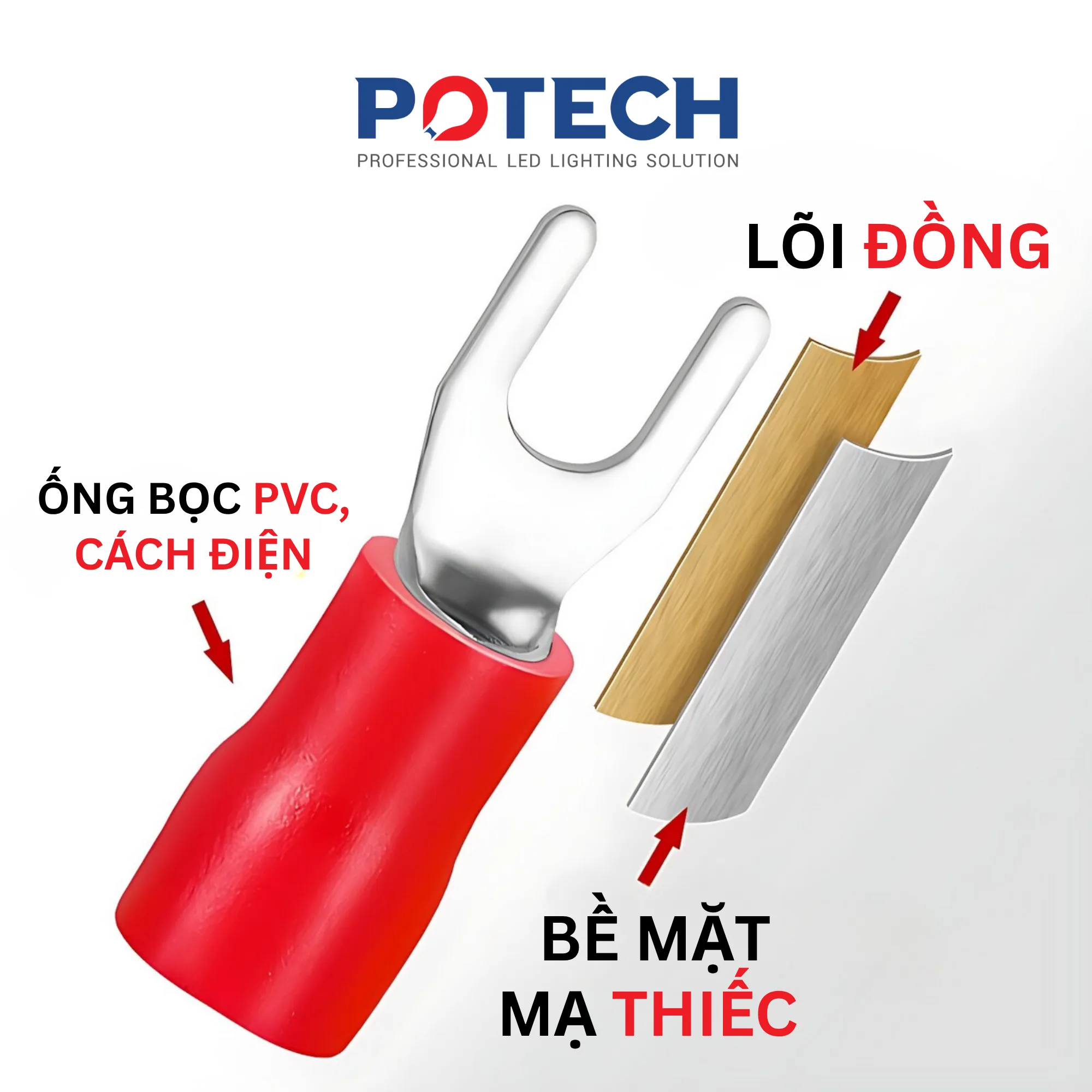 Minh họa lõi đồng, mạ thiếc và bọc PVC bằng cos chữ Y; sản phẩm trong bài có đầu vòng tròn RV.