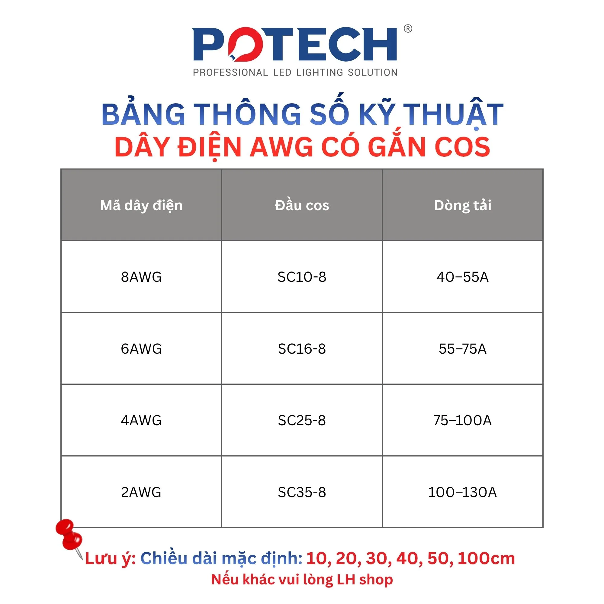 Bảng thông số dây điện AWG bấm cos
